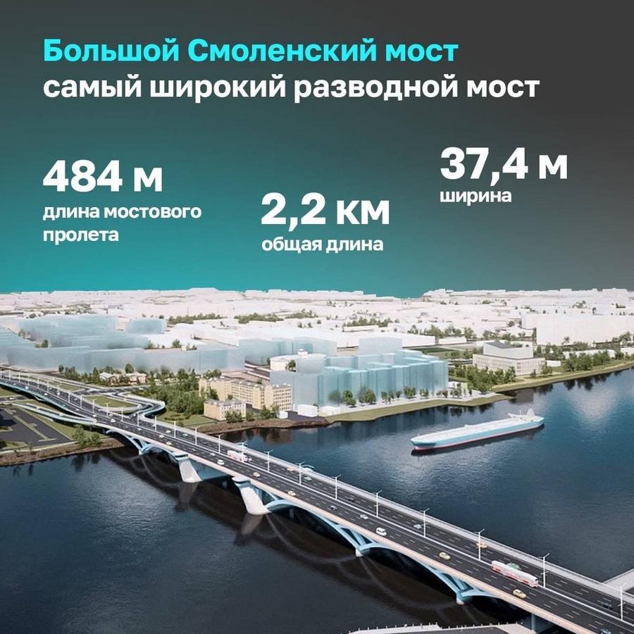 Во сколько обойдется Петербургу строительство нового моста через Неву?