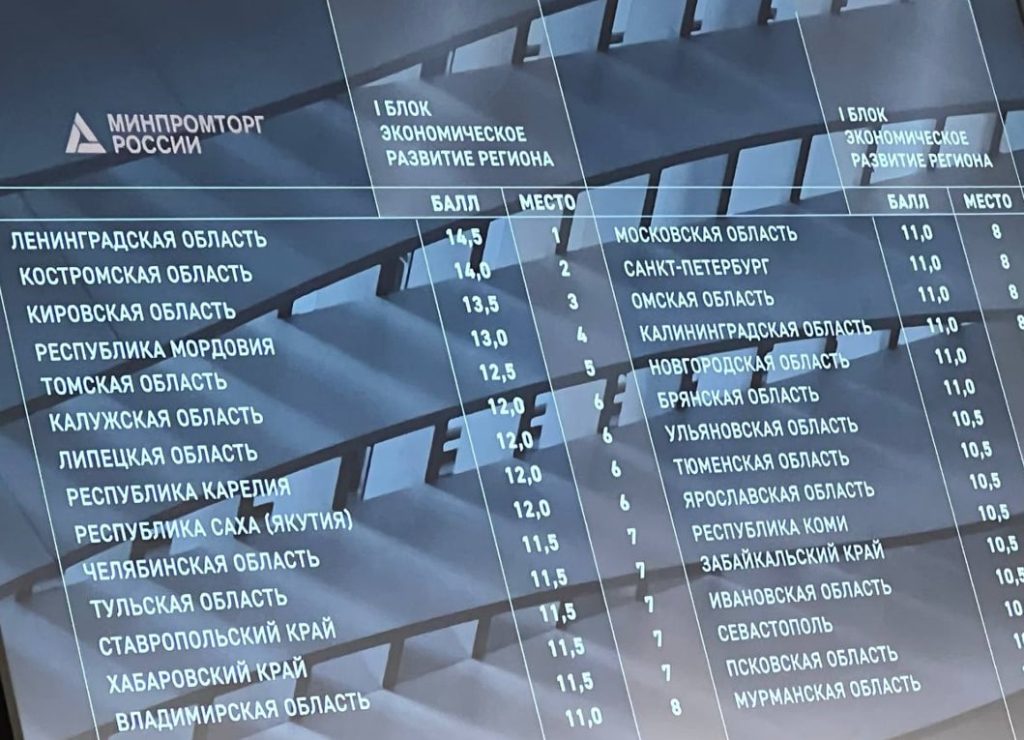 Июль 2022: Новости Ленинградской области