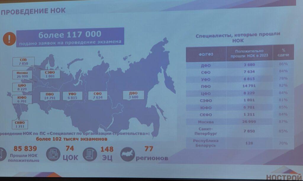 Новости независимой оценки квалификации: статистика, исключения, расширение квалификаций и повышение стоимости